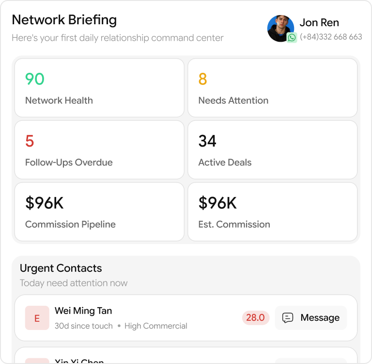 Relmo network briefing dashboard
